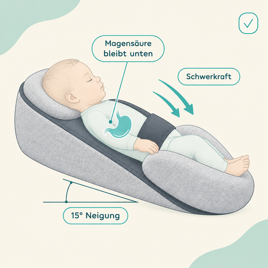 Illustration: Baby liegt in der CuddlePod mit 15° Neigung