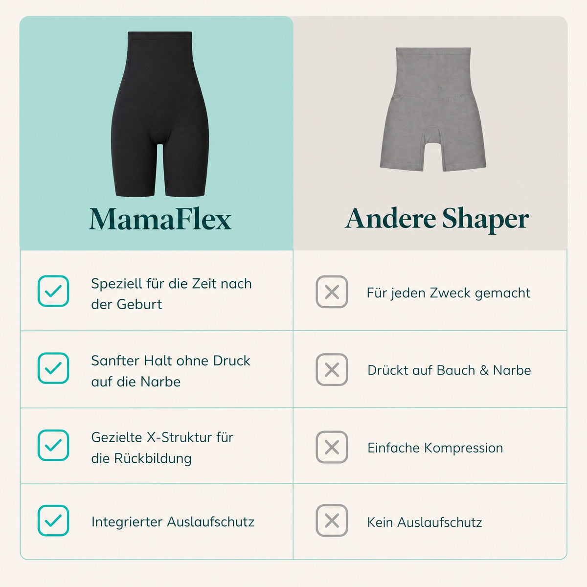 MamaFlex im Vergleich zu anderen Shapern