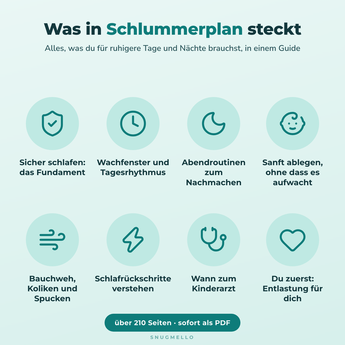 Das steckt im Schlummerplan: acht Themen von sicherem Schlafen bis Entlastung für dich, über 210 Seiten als PDF