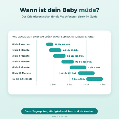 Wachfenster nach Alter im Schlummerplan: wie lange dein Baby am Stück wach sein kann